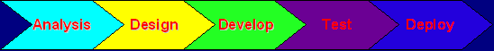Application Development Methodology